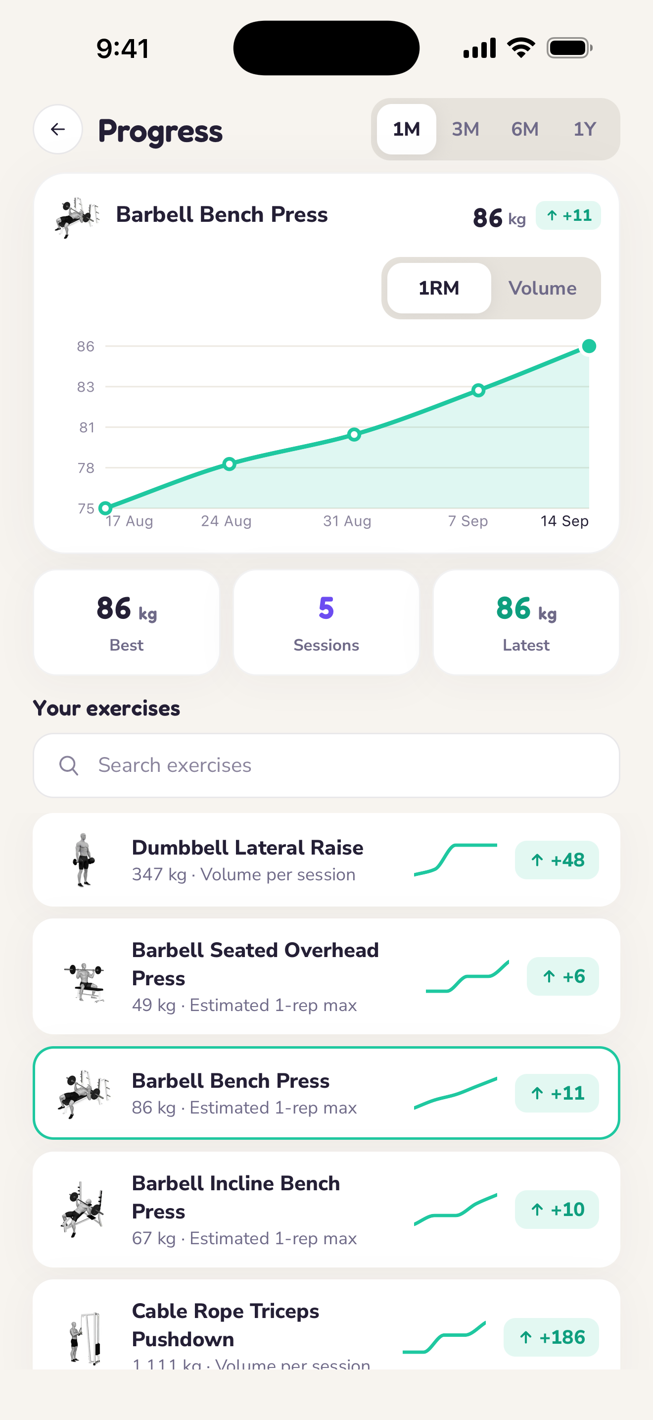 Strength progression screen with a chart and exercise history